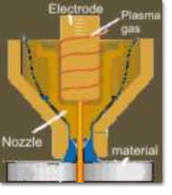 Plasma Cutting System